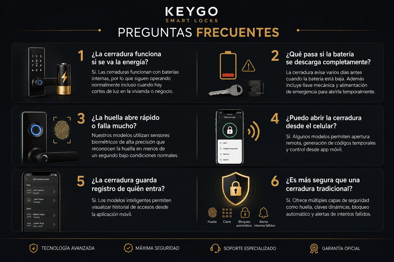 preguntas-frecuentes